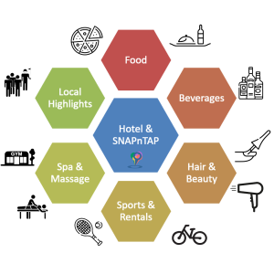 SNAPnTAP service offerings